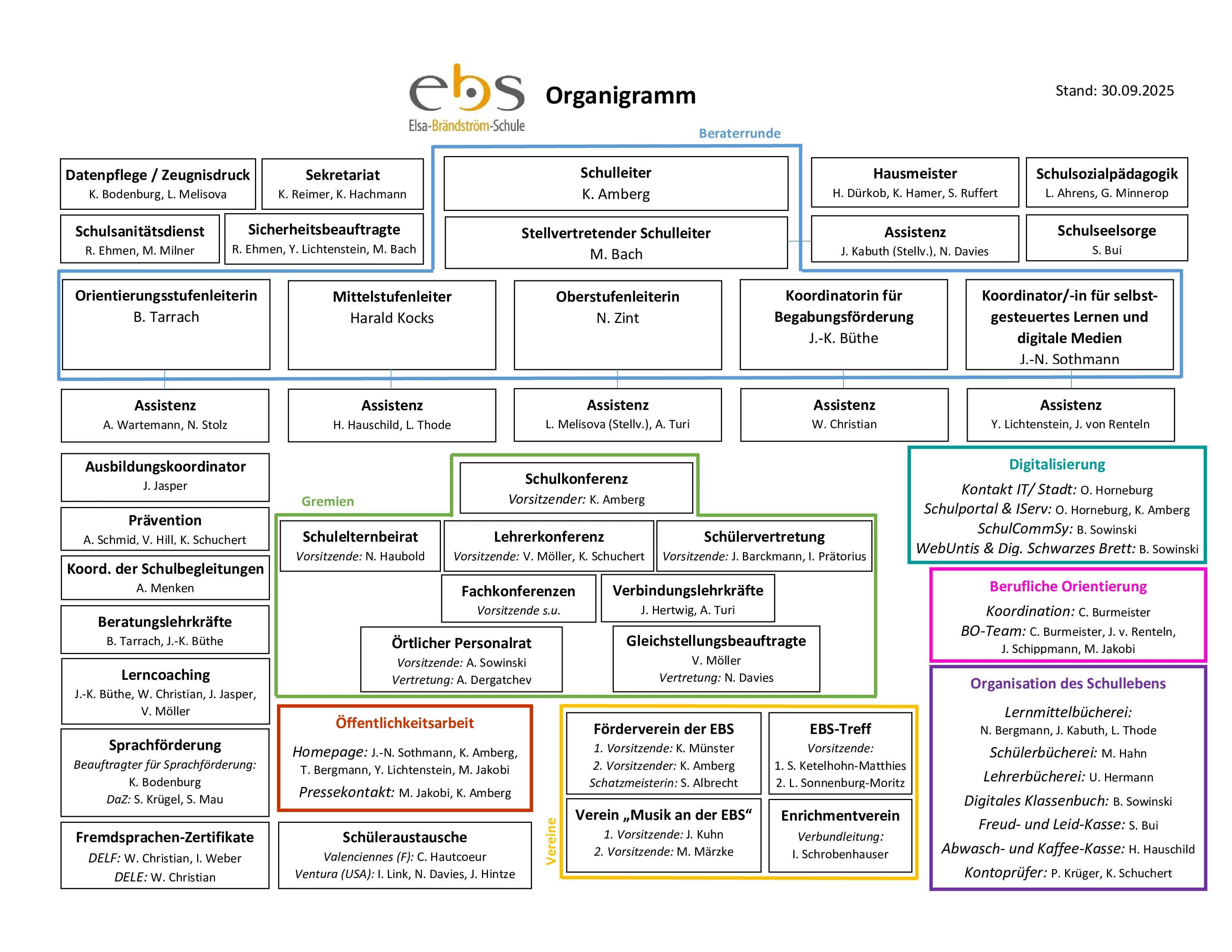 2025 09 30 Organigramm