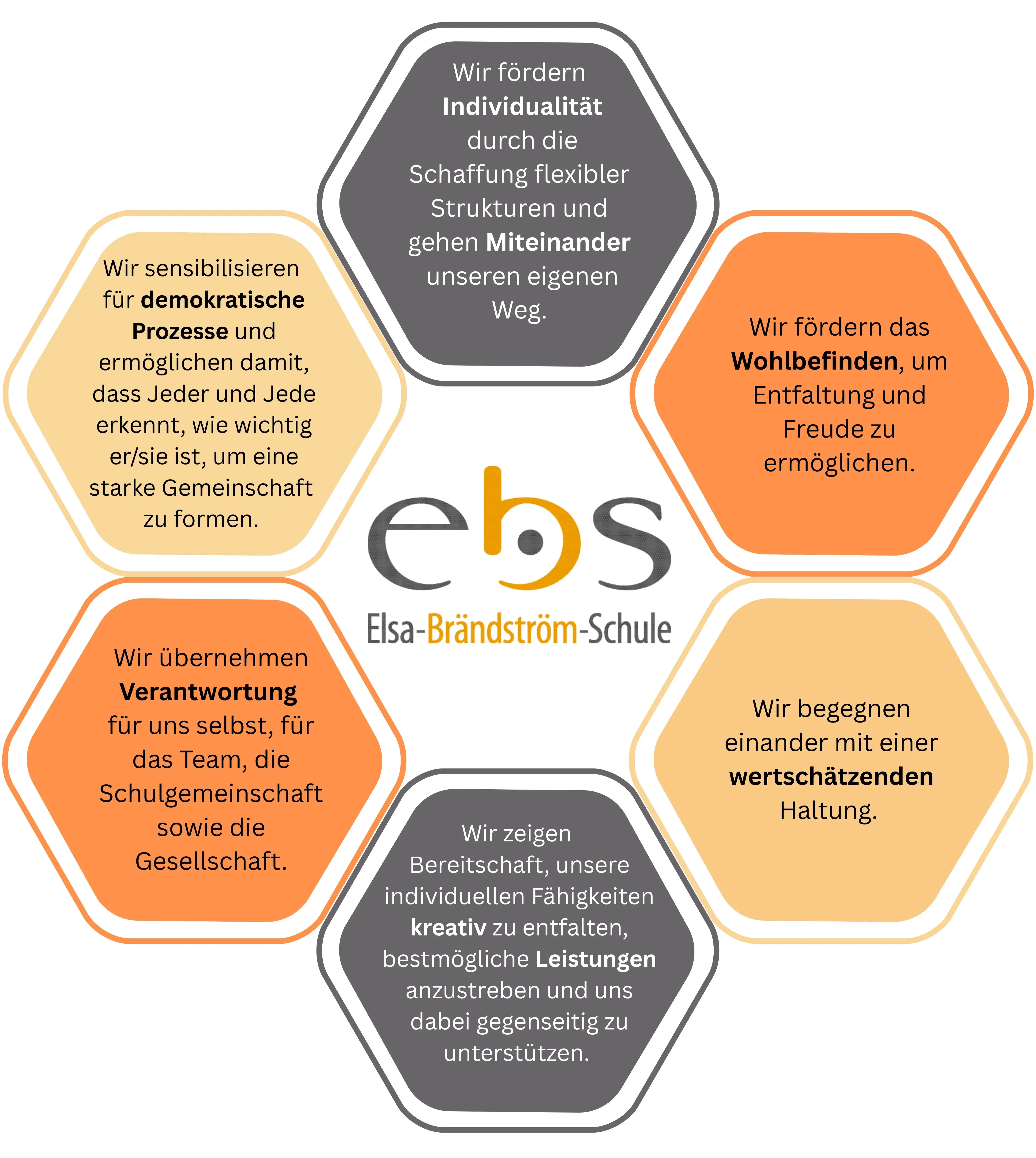 Visualsierung Leitbild