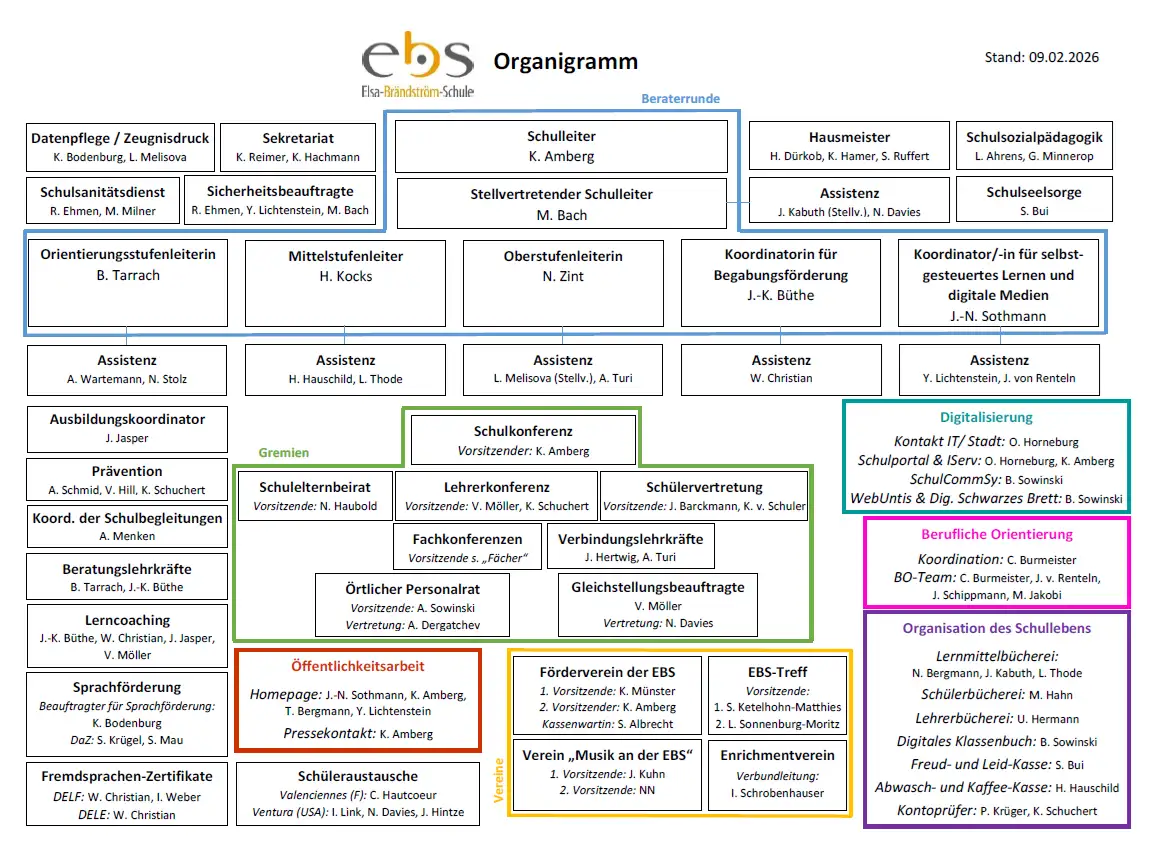 2026 02 09 Organigramm.png